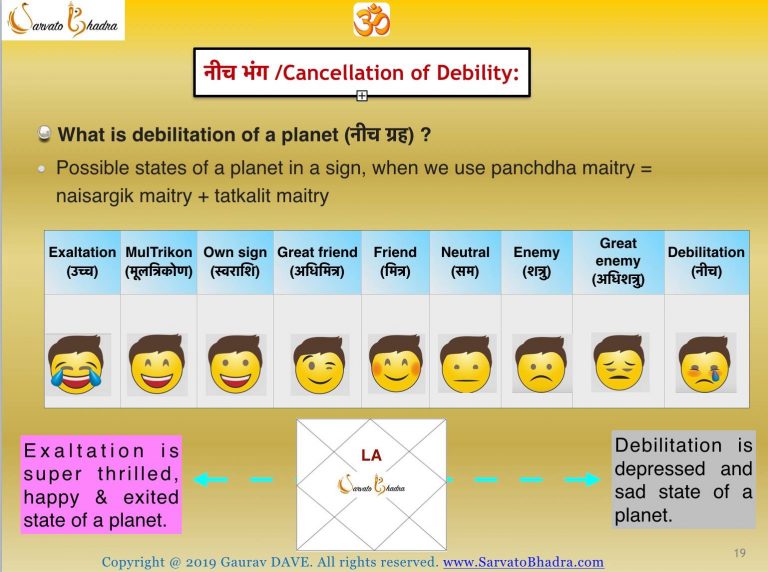 which planet is responsible for tobacco habit in vedic astrology